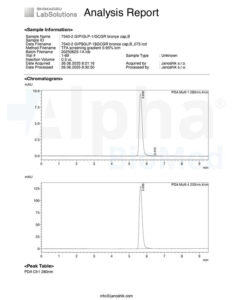 GLP-1 R (10mg) - Analysis Report