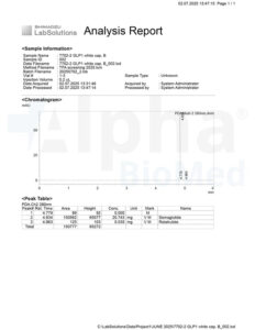 GLP-1 S (2mg) - Analysis Report