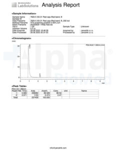 SS-31 (15mg) - Analysis Report