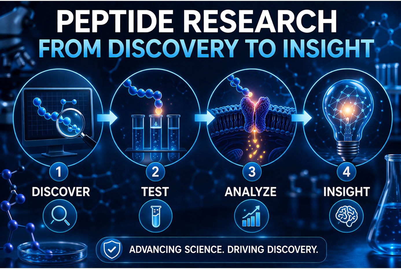 Common downstream signals researchers measure after peptide binding
