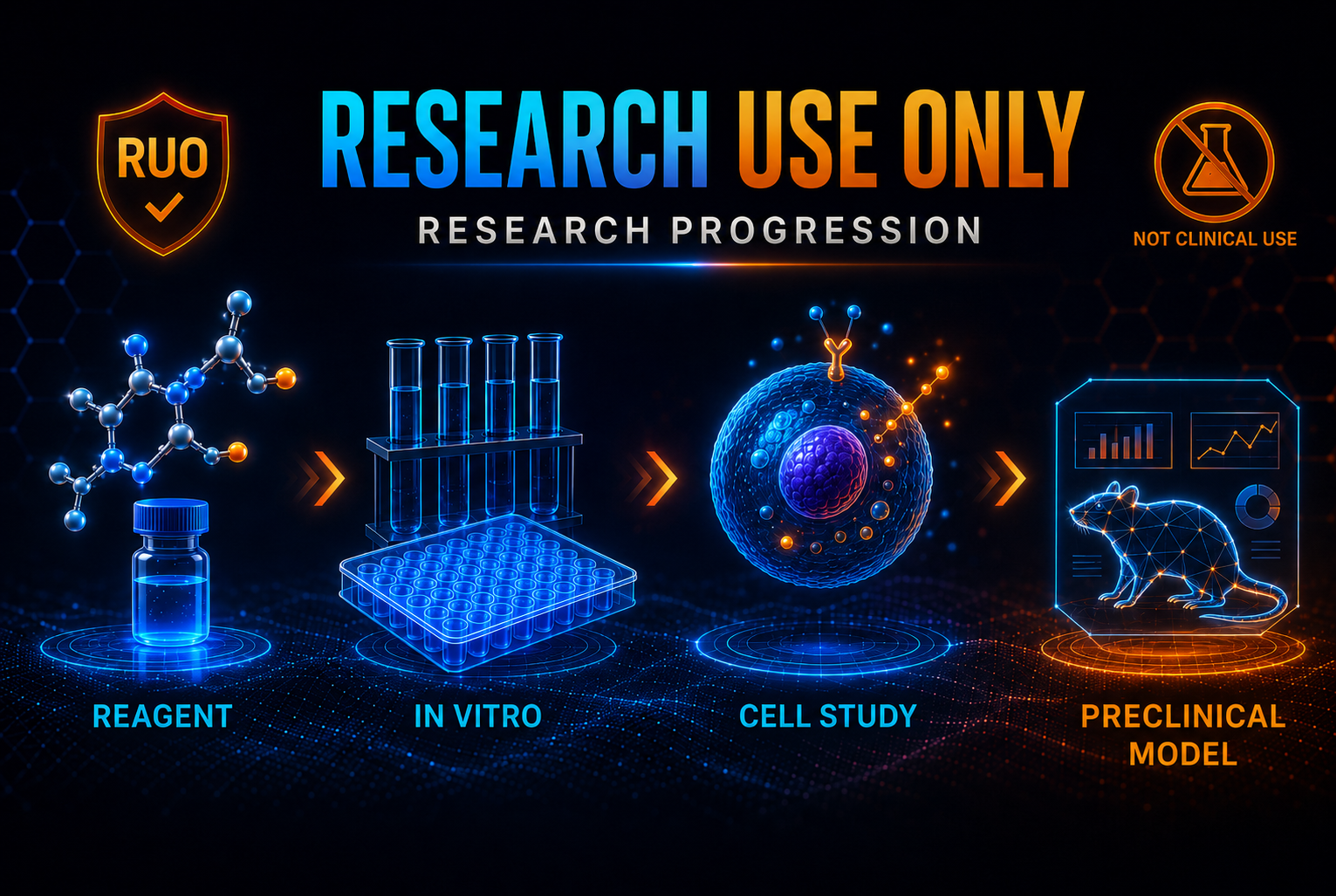 Progression showing increasing structural complexity in research use only