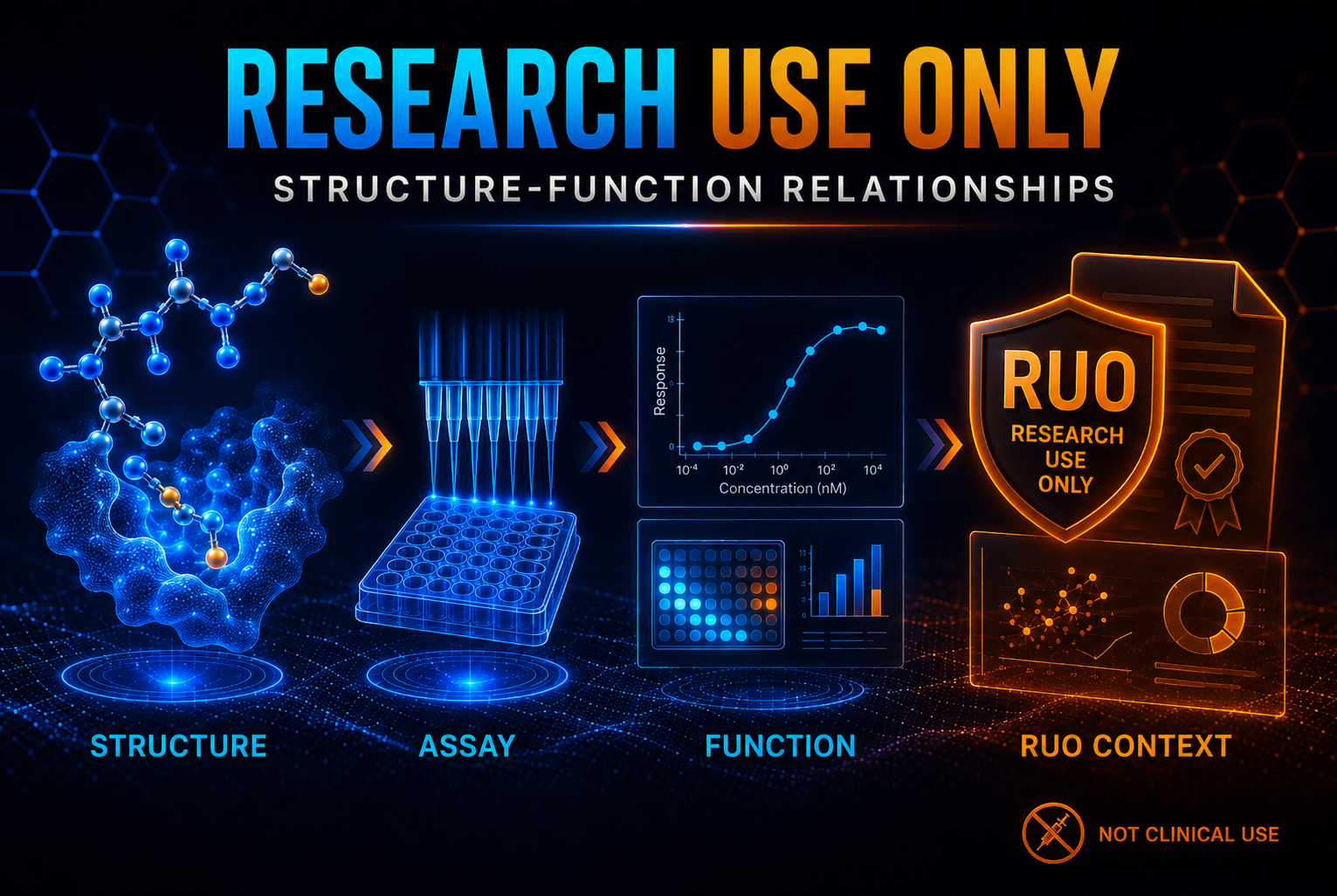 Illustration showing structure-function relationships in research use only